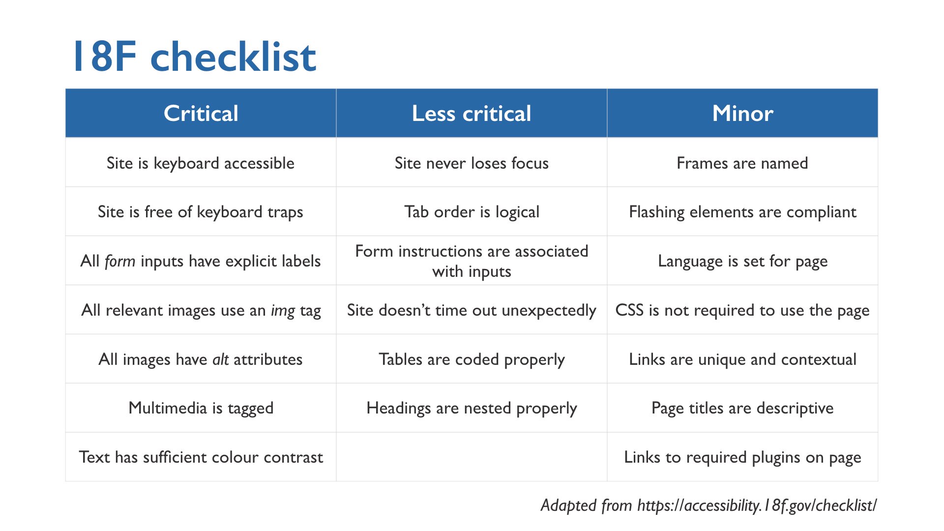 18F-checklist