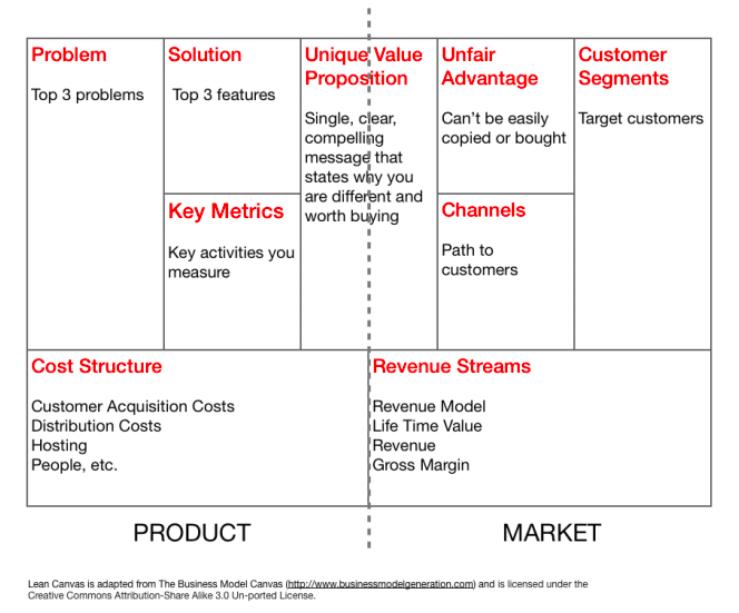 The Lean Canvas