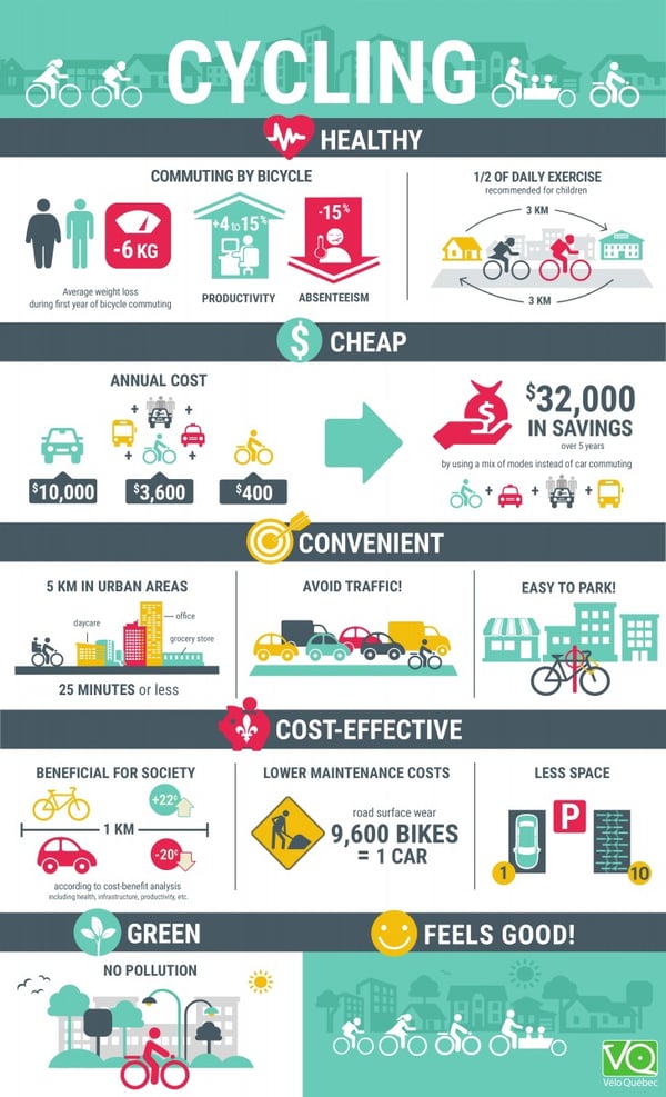 Benefits of Cycling Infographic
