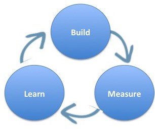 The Build - Measure - Learn cycle
