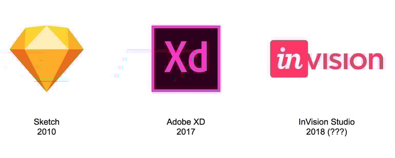 the Sketch, XD and Invision logos
