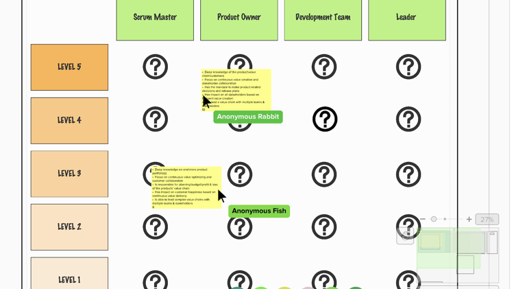 Workshop exercise sorting team maturity