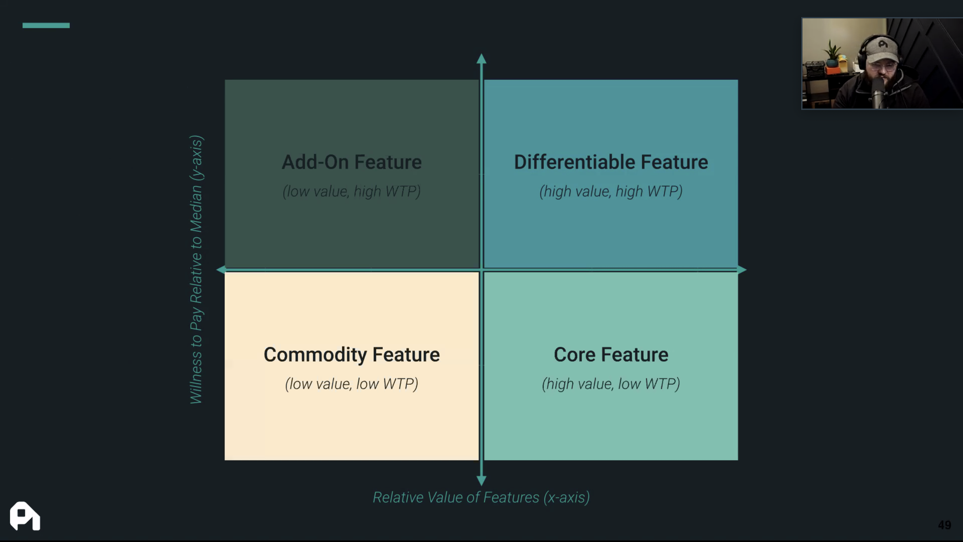 A matrix that shows an x-y axis of relative value of features and customer's willingness to pay for them.