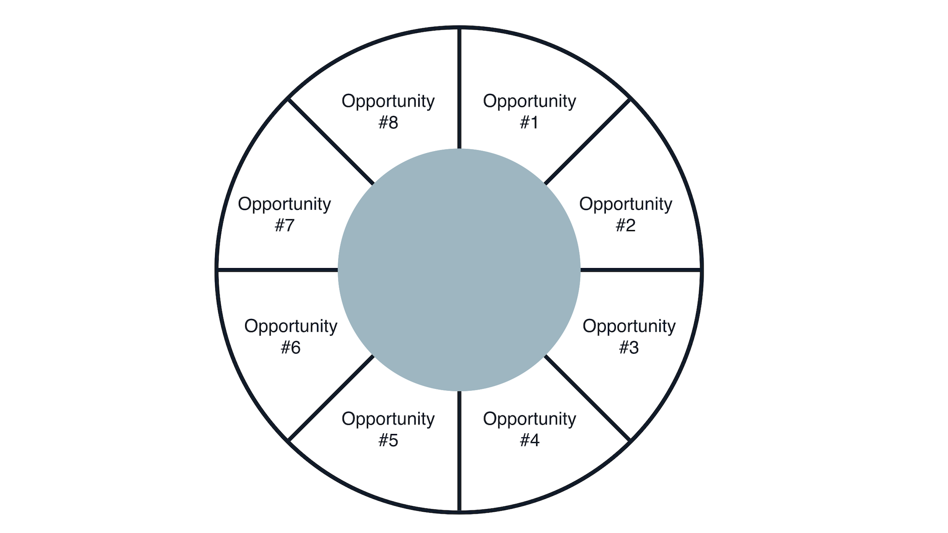 A circle divided into pie slices where each pie slice represents a business opportunity and is labelled one through nine.