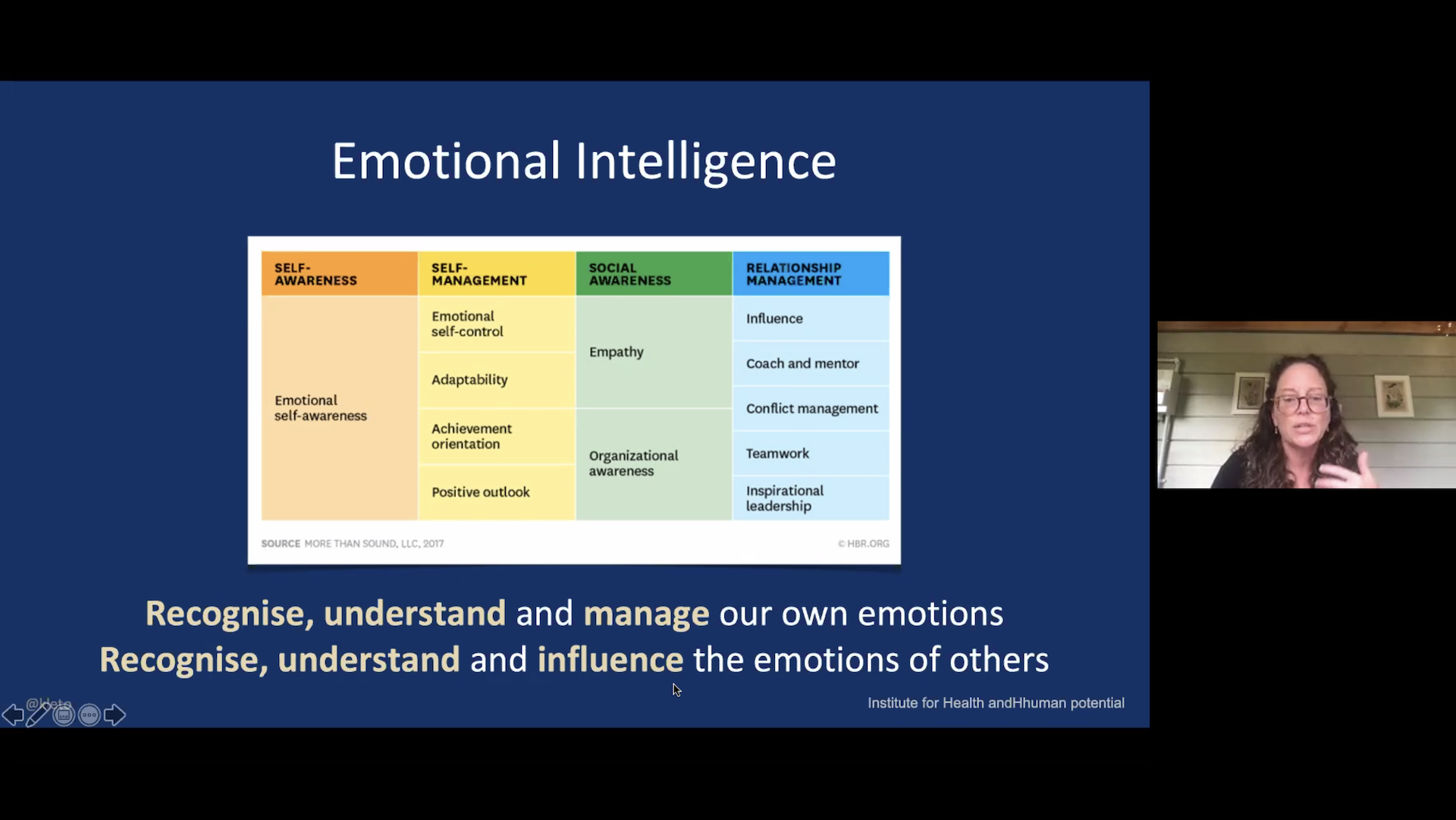 A chart of emotional intelligence characteristics on the left. Kate Leto talking on the right.