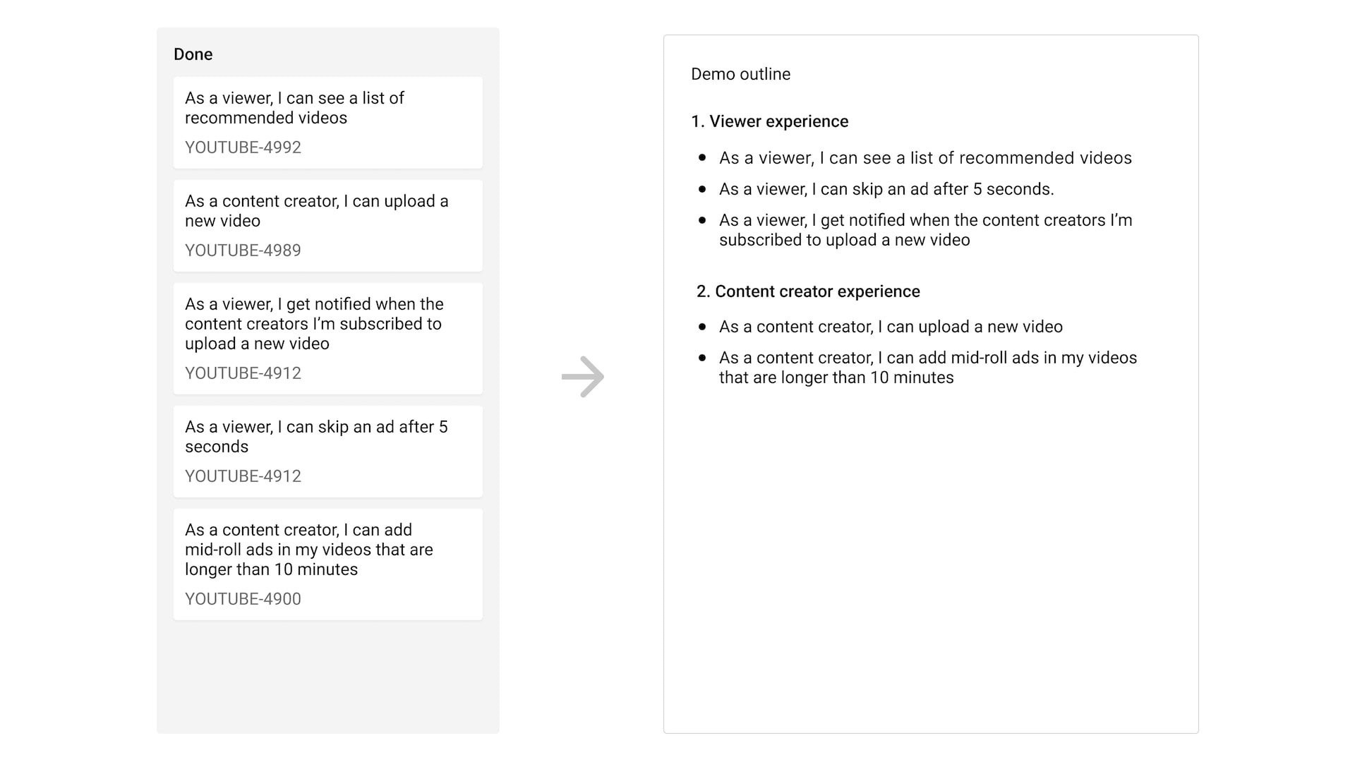 A sprint demo outline.