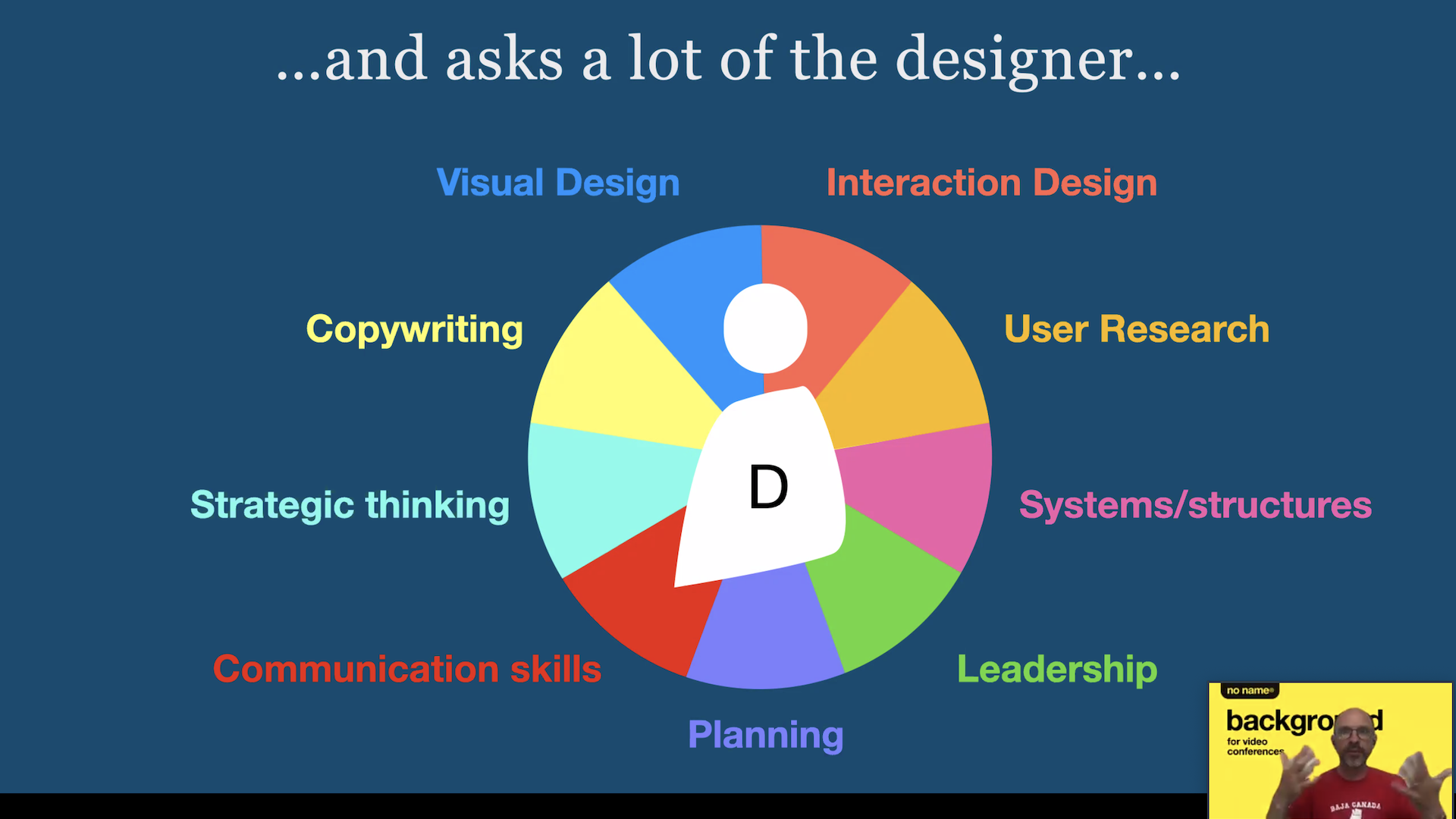 A colourful wheel on a dark blue background listing the many hats a UX designer has to wear on a cross-functional team.