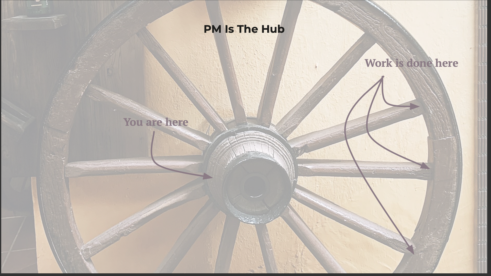 Large wooden wagon wheel with "PM is the hub"